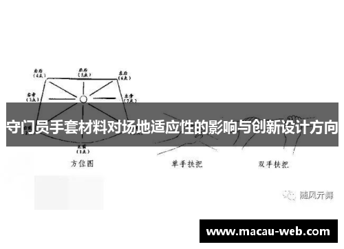 守门员手套材料对场地适应性的影响与创新设计方向