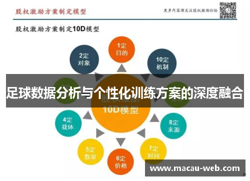 足球数据分析与个性化训练方案的深度融合